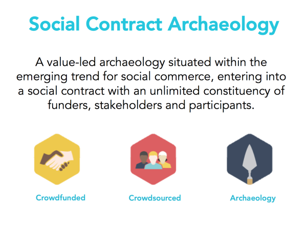 Social Contract Archaeology