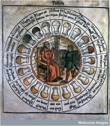 medieval urine test