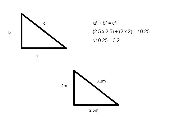 Pythagoras